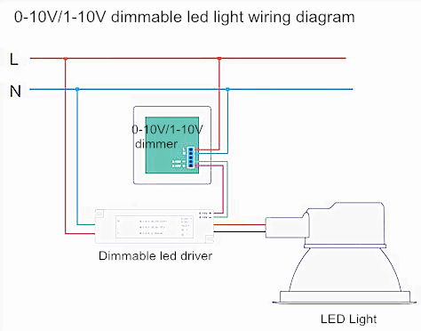 0-10v-dimming-led-wiring-lighting-of-0-10v.jpg